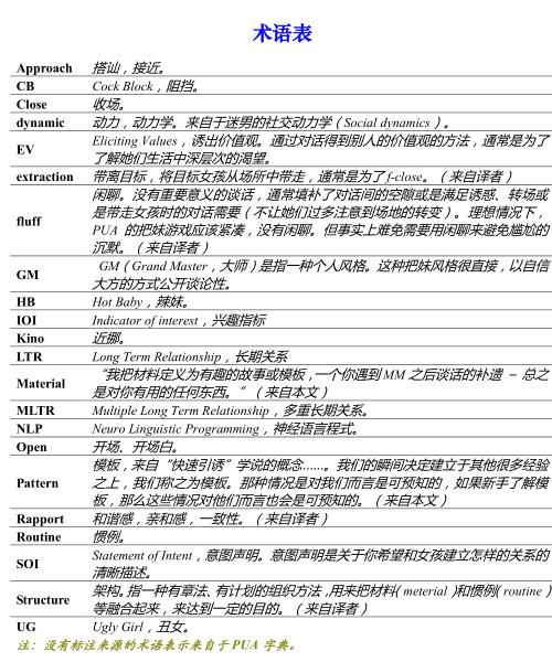 泡妞书籍《杂耍人方法》PDF